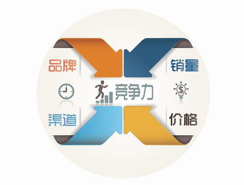 傲百年酒業提升市場競爭力的關鍵 白酒代理必做的三點投資管理