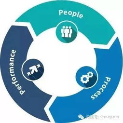 另類投資時代 管理人選聘——決定超額收益的勝負手